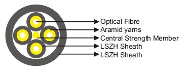I-V(ZN)HH Fibre Optic Breakout Cable
»»